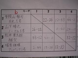 2006-12-23 12:07:58