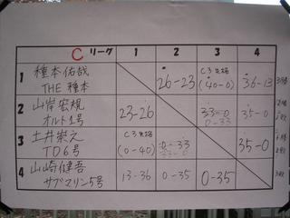 2006-12-23 12:08:05