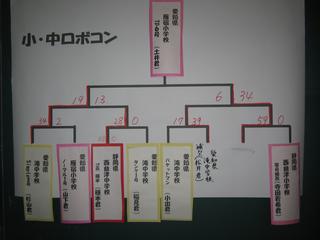 2006-12-23 14:54:33